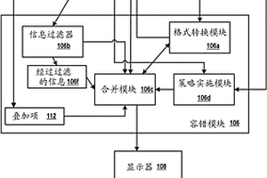 容错显示