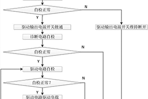 驱动输出电路及诊断方法