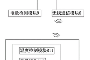 新型发热服装