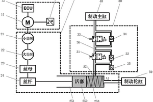 具有冗余隔离阀的车辆线控制动系统