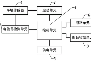 基于RFID技术监测金属材料失效的电子标签