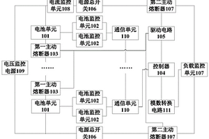 电池系统及用于电池系统的电池管理方法