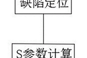 机械结构件微结构损伤失效检测分析方法