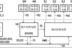 具有远端监控及电力备援机制的电源管理装置