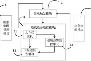 基于船载通信设备的船舶应急响应系统