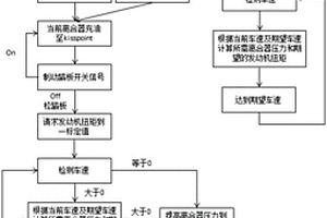 双离合器自动变速箱蠕动控制方法