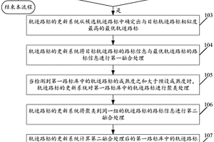 轨迹路标的更新方法及系统