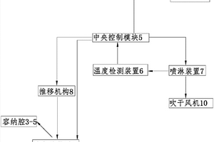 废气处理设备及设备的保护方法