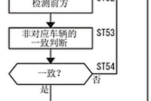 移动体监视装置、使用其的车辆控制系统及交通系统