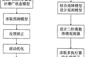 针对离散系统多执行器失效故障的主动容错预测控制方法