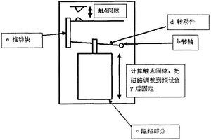 电表内置负荷开关在线磁路校正工艺