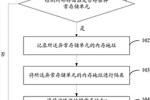 异常处理方法及移动终端