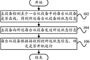 主从式系统中通讯故障的处理方法和主从式系统