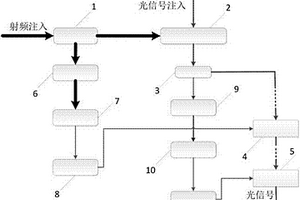 用于激光装置的复合安全连锁装置及方法