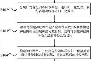 基于BP神经网络的智能电能表故障判断方法