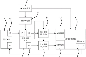 用于牵引切断的安全控制系统及方法