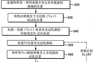 网络跟踪先前层级减除的装置及方法