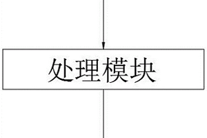 基于电流触发间隙组件的变压器隔直装置