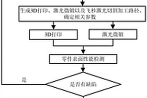 精密零件激光切割与激光微锻复合增减材修复方法及系统