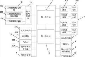 无人机智能控制系统