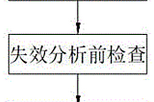 压力容器失效的分析方法