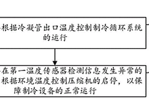 用于制冷设备自保护的方法和装置、制冷设备、存储介质