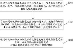 数据包的发送方法、装置及系统、存储介质、电子装置