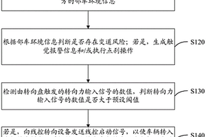 变道过程中的车辆控制方法、装置及计算设备