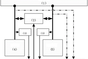 电子控制系统的电源冗余方法