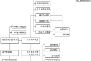 高压自动无功补偿成套装置