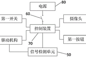 穿刺器及穿刺方法