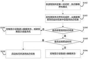 定时任务执行方法及显示设备