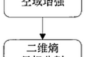 基于二维信息熵金属板带表面缺陷提取方法