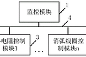 基于CAN总线的消弧线圈并小电阻控制装置