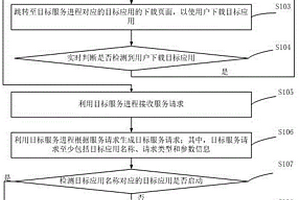 请求处理方法、装置、电子设备及存储介质