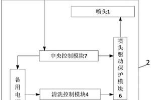 喷墨打印机及其控制方法、装置及清洗设备