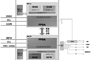 基于双Soc存储系统异常处理机制的继电保护装置及方法