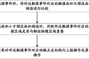 触摸屏的防误触方法、装置及移动终端