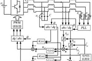 自适应三相LCL并网逆变器控制方法