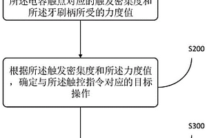 电动牙刷控制方法、电动牙刷及存储介质