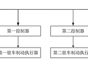 驻车制动控制系统及方法