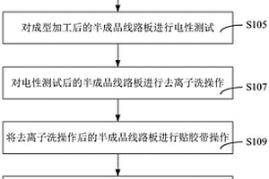 新能源汽车锂电池、线路板及其制造方法