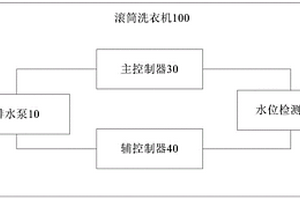 滚筒洗衣机及其控制方法