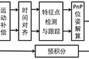 基于双目事件相机的SLAM方法及系统