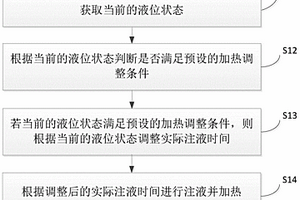 液位加热装置及控制方法