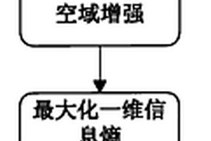基于一维信息熵冶金板带表面缺陷在线自适应提取方法
