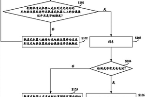 轨道式机器人的充电方法和系统