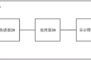 医用夹板以及数据处理方法