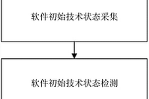 基于区块链的软件运行技术状态监控方法