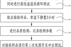 FPC失效异常的测试方法